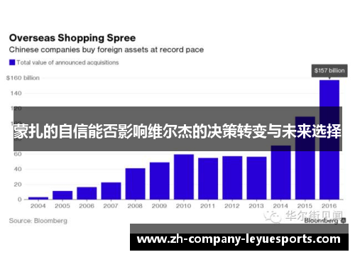 蒙扎的自信能否影响维尔杰的决策转变与未来选择 蒙扎的自信能否影响维尔杰的决策转变与未来选择