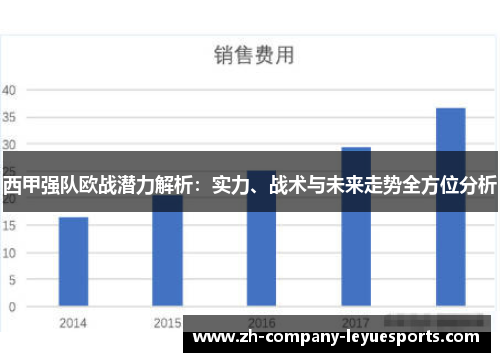 西甲强队欧战潜力解析:实力、战术与未来走势全方位分析 西甲强队欧战潜力解析:实力、战术与未来走势全方位分析