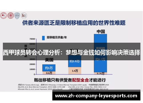 西甲球员转会心理分析:梦想与金钱如何影响决策选择 西甲球员转会心理分析:梦想与金钱如何影响决策选择