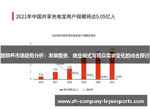 超级杯市场趋势分析：发展前景、商业模式与观众需求变化的综合探讨