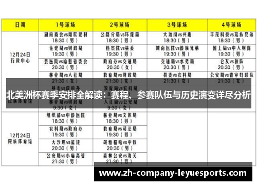 北美洲杯赛季安排全解读：赛程、参赛队伍与历史演变详尽分析