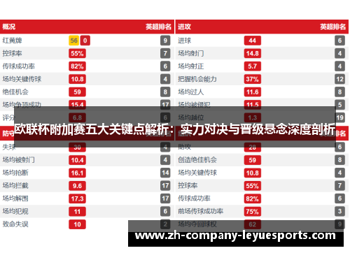 欧联杯附加赛五大关键点解析：实力对决与晋级悬念深度剖析