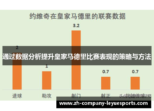 通过数据分析提升皇家马德里比赛表现的策略与方法