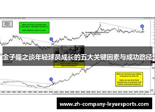 金子隆之谈年轻球员成长的五大关键因素与成功路径