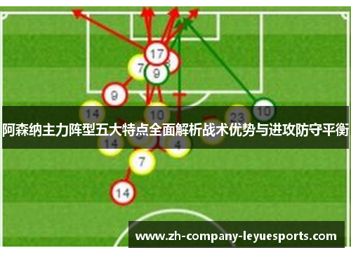 阿森纳主力阵型五大特点全面解析战术优势与进攻防守平衡 阿森纳主力阵型五大特点全面解析战术优势与进攻防守平衡