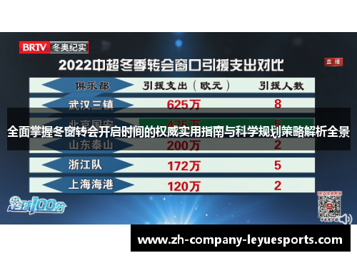 全面掌握冬窗转会开启时间的权威实用指南与科学规划策略解析全景 全面掌握冬窗转会开启时间的权威实用指南与科学规划策略解析全景
