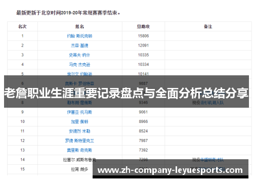 老詹职业生涯重要记录盘点与全面分析总结分享