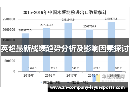 英超最新战绩趋势分析及影响因素探讨
