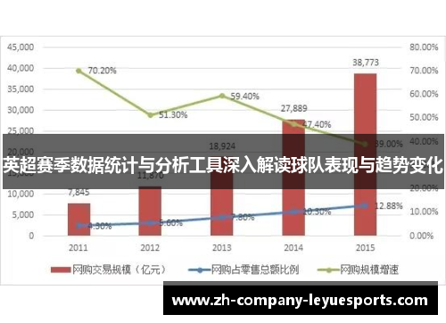 英超赛季数据统计与分析工具深入解读球队表现与趋势变化