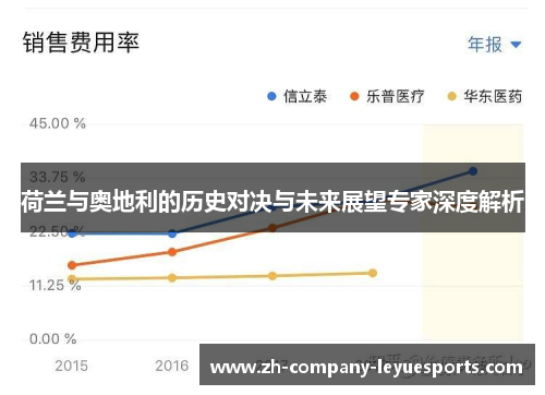 荷兰与奥地利的历史对决与未来展望专家深度解析