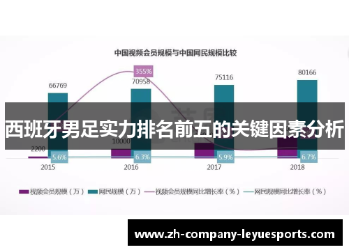 西班牙男足实力排名前五的关键因素分析 西班牙男足实力排名前五的关键因素分析